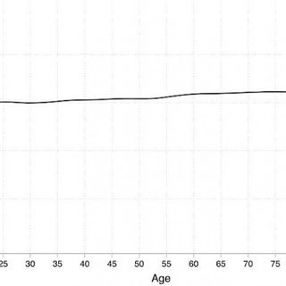 Elderly people's response to COVID-19 not as expected