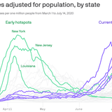 Florida's coronavirus outbreak is getting worse