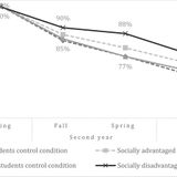 A customized belonging intervention improves retention of socially disadvantaged students at a broad-access university