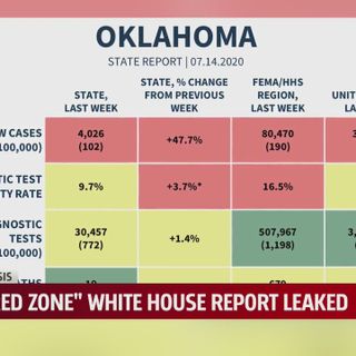 Federal report recommends roll back on reopening for Oklahoma, 17 other states