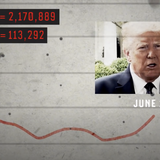 New Lincoln Project ad presents brutal timeline of Trump's coronavirus response