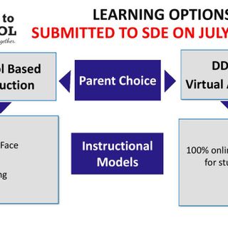 DD2 adopts reopening plans, later start date, amended bell schedule