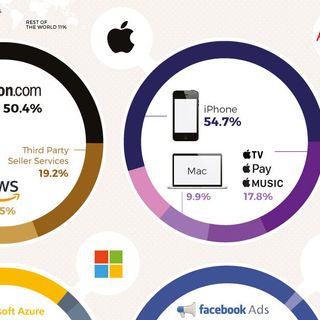 How Big Tech Makes Their Billions