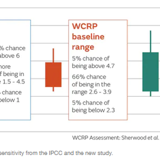 Rising CO2 levels could have 'very severe' global impact, according to the latest research