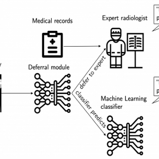 An automated health care system that understands when to step in