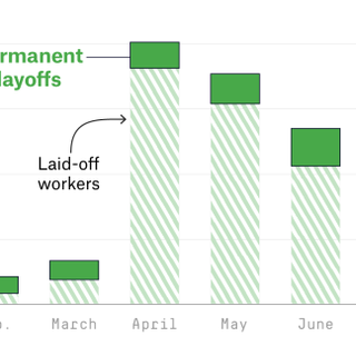 Yes, Unemployment Fell. But The Recovery Seems To Be Slowing Down.