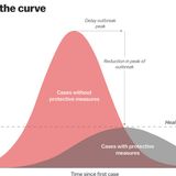 How canceled events and self-quarantines save lives, in one chart