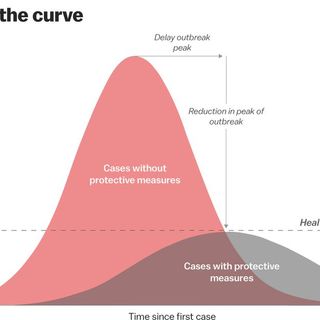 How canceled events and self-quarantines save lives, in one chart