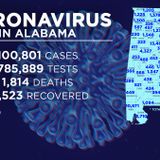 Alabama confirms 100,000th COVID-19 case