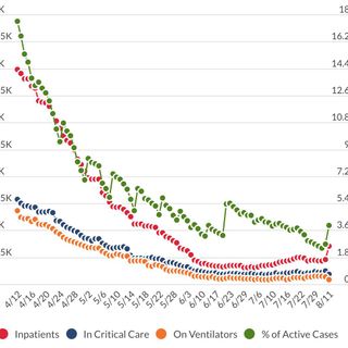 State of Michigan updates COVID-19 hospitalization data