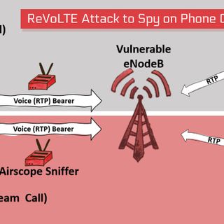 New Attack Lets Hackers Decrypt VoLTE Encryption to Spy on Phone Calls