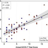 Early neural activity associated with autism