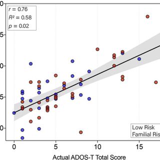 Early neural activity associated with autism