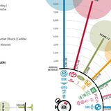 Visualized: How Much Revenue Automakers Generate Every Second