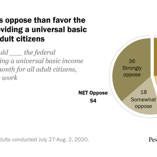 More Americans oppose than favor the government providing a universal basic income for all adult citizens