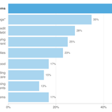 NPR Poll: Financial Pain From Coronavirus Pandemic 'Much, Much Worse' Than Expected