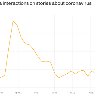 We're numb to the coronavirus