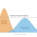 Flattening A Pandemic's Curve: Why Staying Home Now Can Save Lives