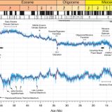 An astronomically dated record of Earth’s climate and its predictability over the last 66 million years