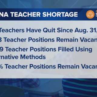 New report says Arizona is facing the worst teacher shortage it has ever seen