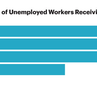 Black Workers Are More Likely to Be Unemployed but Less Likely to Get Unemployment Benefits