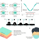 Last-resort strategies during mask shortages: optimal design features of cloth masks and decontamination of disposable masks during the COVID-19 pandemic