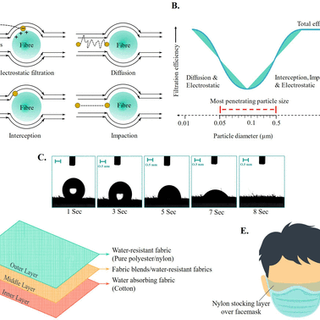 Last-resort strategies during mask shortages: optimal design features of cloth masks and decontamination of disposable masks during the COVID-19 pandemic