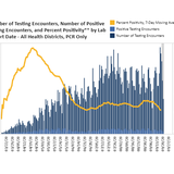 Virginia Sept. 21 COVID-19 update: Percent positivity now down to 5.7% statewide, 0 new deaths locally as VDH finishes adding backlog