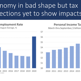 Despite pandemic-induced recession, Oregon tax revenues continue to grow