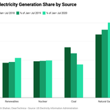 Elon Musk: "The US Is Moving Toward Sustainable Energy"