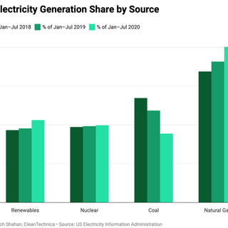 Elon Musk: "The US Is Moving Toward Sustainable Energy"