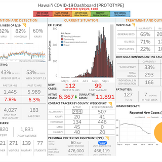 COVID-19 Is Revealing Problems With How Hawaii's Government Uses Data