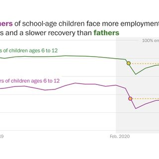 The covid-19 recession is the most unequal in modern U.S. history