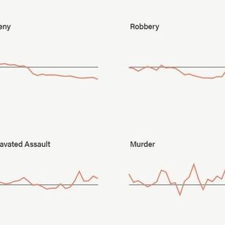 Is Violent Crime Rising In Cities Like Trump Says? Well, It’s Complicated.