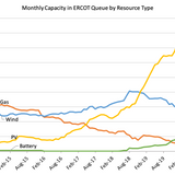 Rocky Mountain Institute Study Shows Renewables Are Kicking Natural Gas To The Curb