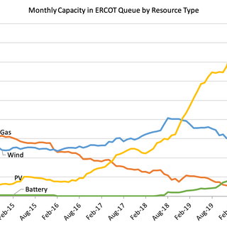 Rocky Mountain Institute Study Shows Renewables Are Kicking Natural Gas To The Curb