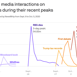 Trump's infection becomes biggest election storyline