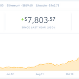 Bitcoin Prices Are Plunging, but What... Is Bitcoin?