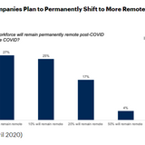 News and Advice on the World's Latest Innovations | ZDNET