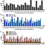 Cross-reactive neutralization of SARS-CoV-2 by serum antibodies from recovered SARS patients and immunized animals