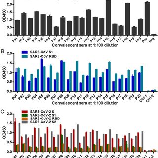 Cross-reactive neutralization of SARS-CoV-2 by serum antibodies from recovered SARS patients and immunized animals