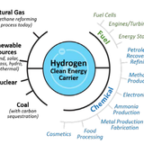 $100 Million Green Hydrogen Fuel Cell Truck Plan For USA