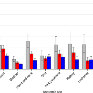 Suicide among cancer patients - Nature Communications