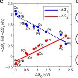 Explainable and trustworthy artificial intelligence for correctable modeling in chemical sciences