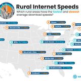 These US Rural Areas Have the Highest (and Lowest) Internet Speeds