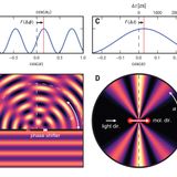 Zeptosecond birth time delay in molecular photoionization