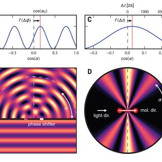 Zeptosecond birth time delay in molecular photoionization