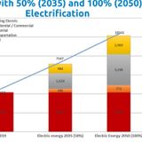 US Energy 2050: 100% Carbon Free, 100% Electric, Up Our Game 6× (Part 1)