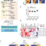 Reliable tumor detection by whole-genome methylation sequencing of cell-free DNA in cerebrospinal fluid of pediatric medulloblastoma