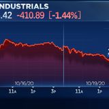 Dow closes more than 400 points lower with one day left until Pelosi's stimulus deadline